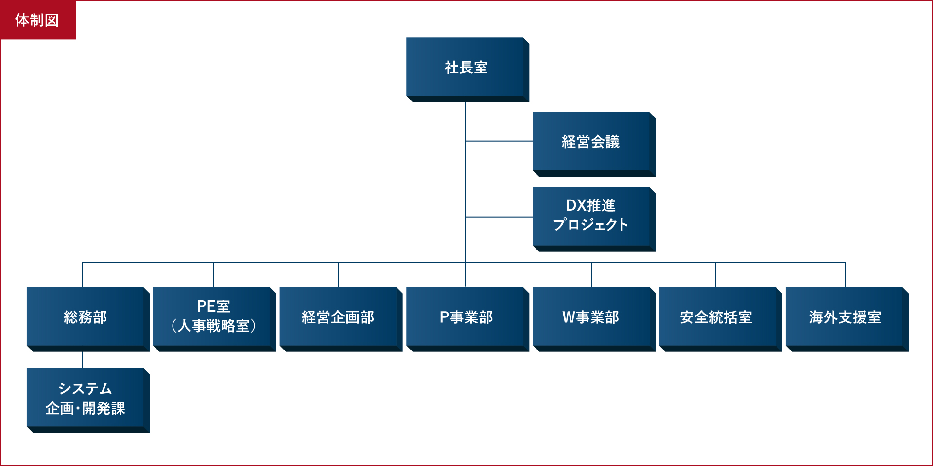 体制図