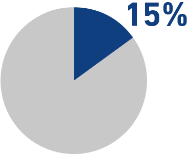 喫煙率15%